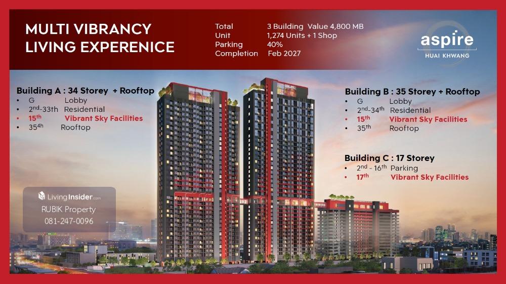 ðĨðĨ Aspire āļŦāđāļ§āļĒāļāļ§āļēāļ 1 BR Plus āļĢāļēāļāļē Biglot āļāļąāļāļĨāļāļāļļāļ āļāļģāđāļŦāļāđāļāļŠāļ§āļĒāļāļĩāđāļŠāļļāļ āļĢāļēāļāļēāļāļĩāļāļĩāđāļŠāļļāļ āđāļāļĢ 081-2470096 Loading...