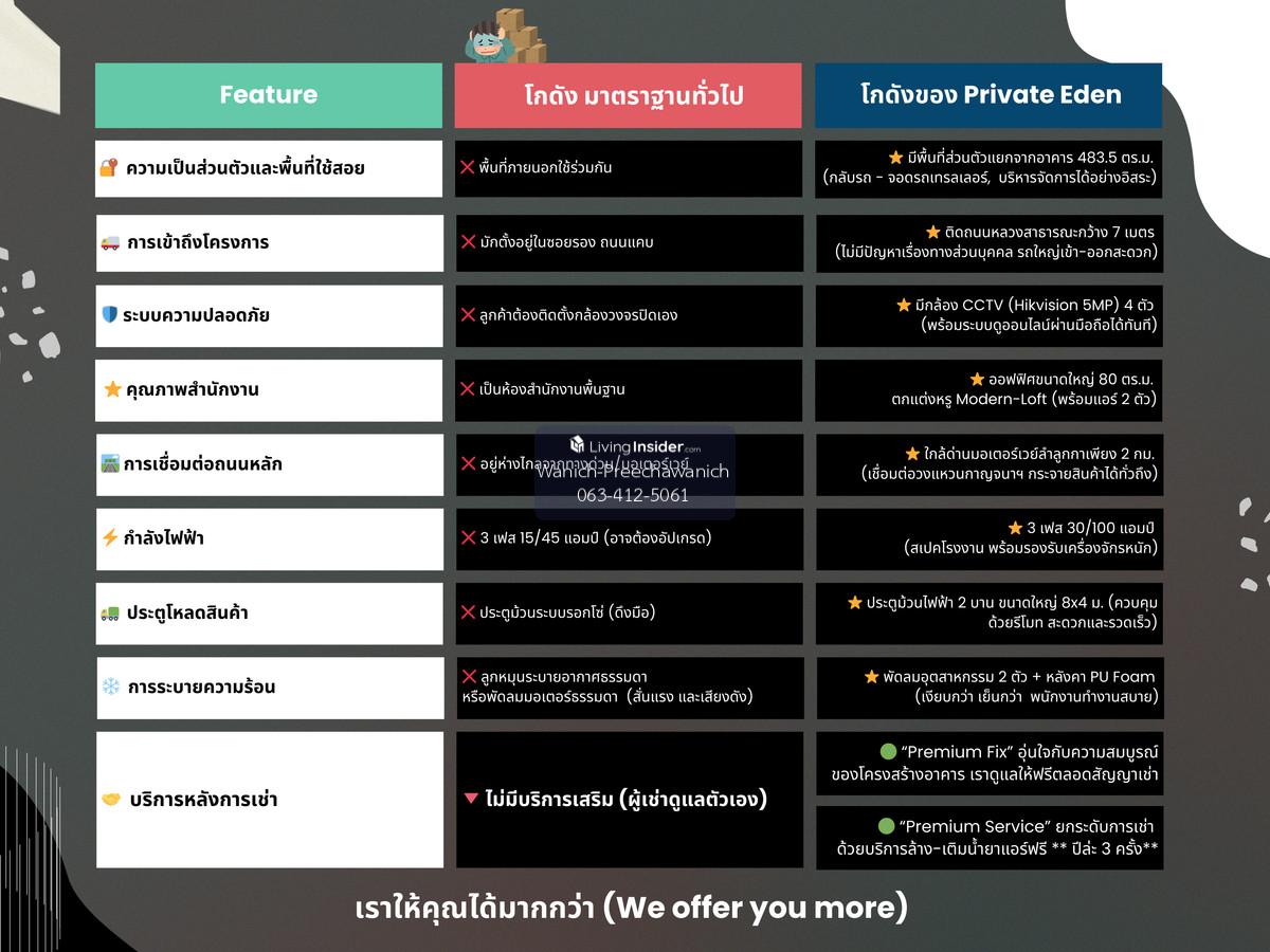 Warehouse for Rent in Lam Luk Ka Khlong 6 | 955 sqm Private Compound Loading...