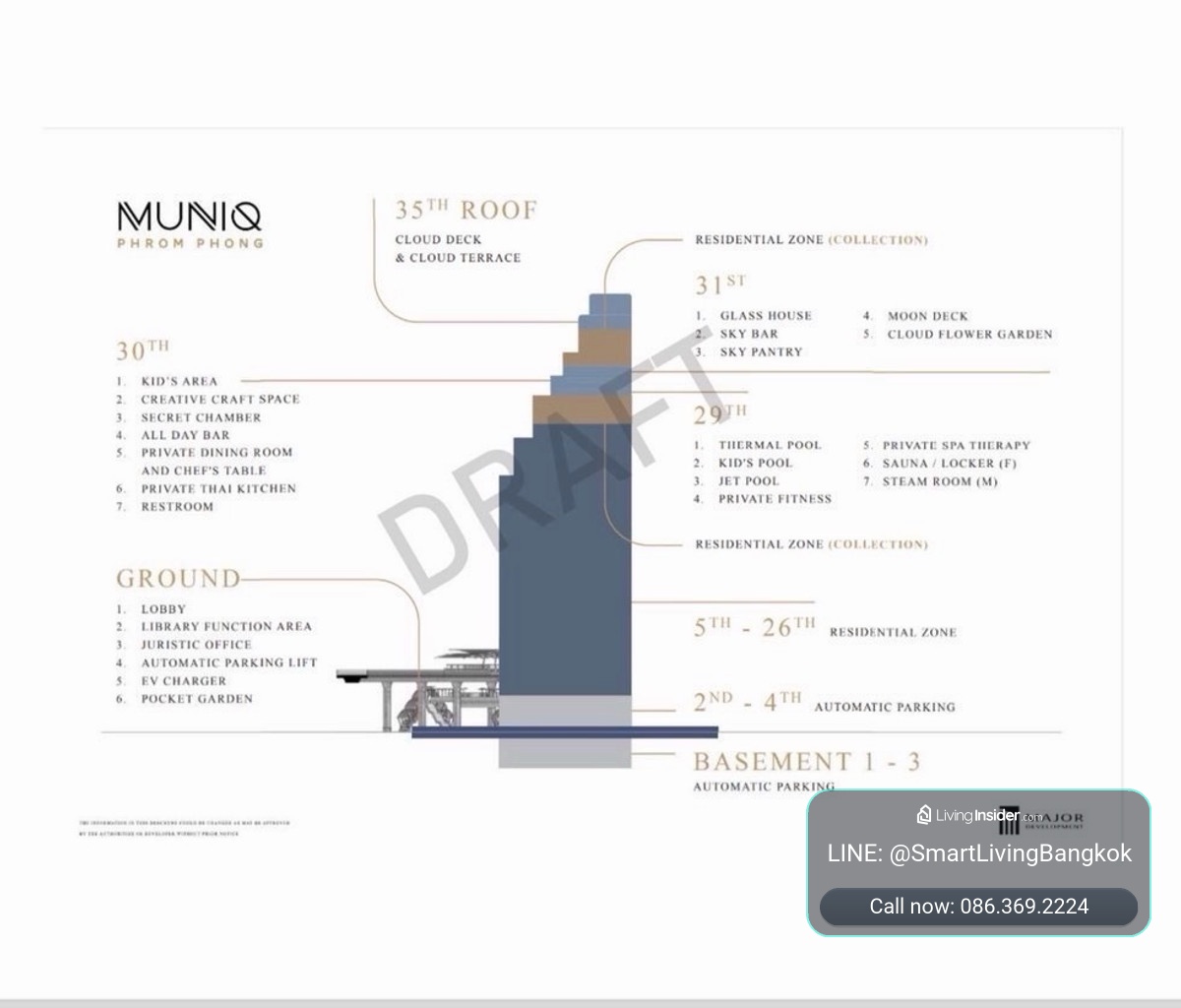ขายคอนโดหรูเลี้ยงสัตว์ได้ Muniq Phromphong ใกล้ BTS พร้อมพงษ์ ห้องใหญ่ 108 ตร.ม ใกล้ EM District ทำเลสุขุมวิทศักยภาพสูง – รูปที่ 2