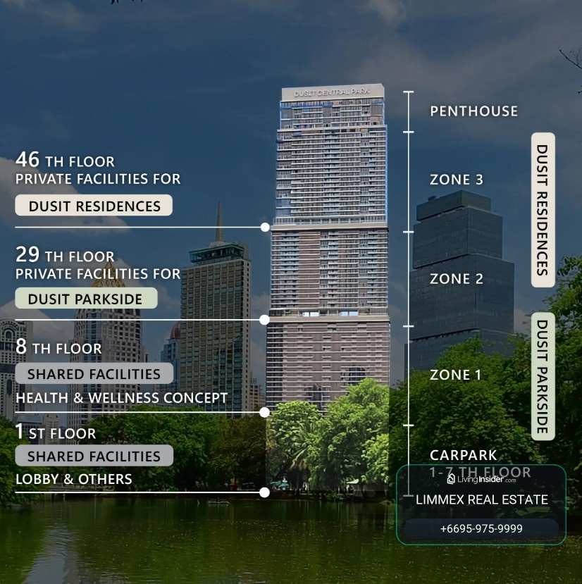 ขายดาวน์โครงการ Dusit Parkside ห้องกว้าง ชั้นสูง วิวดี – รูปที่ 3